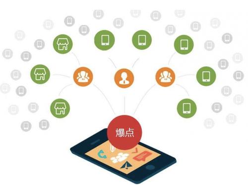 东宁为什么越来越多的企业通过软文营销来引流